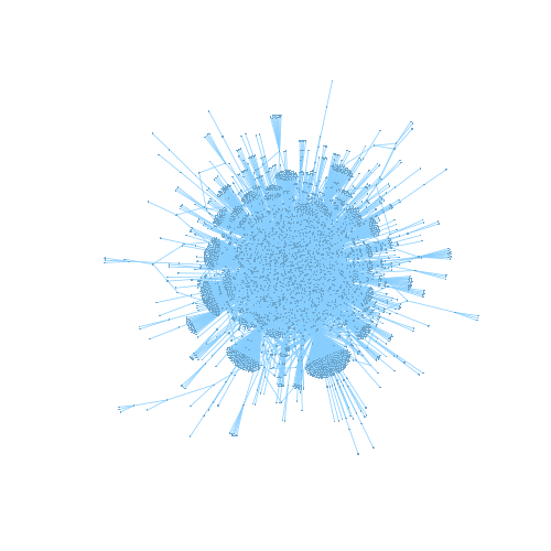 A syntactic dependency network