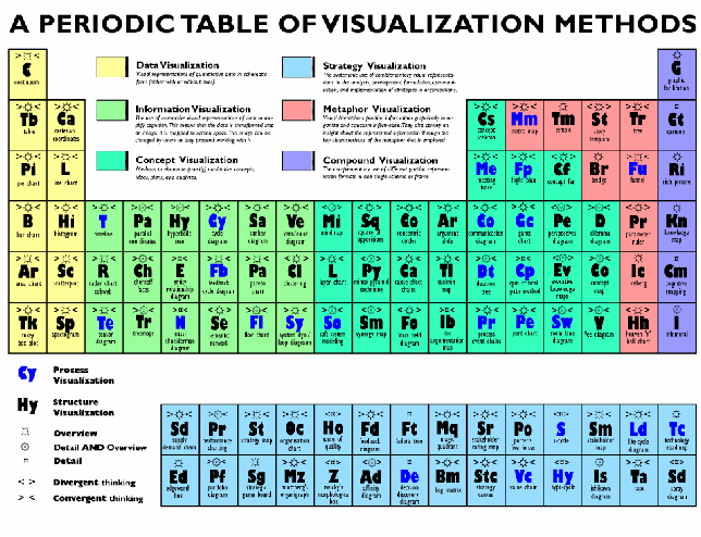 periodic table visualization