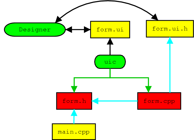 fichuero .ui.h: 2