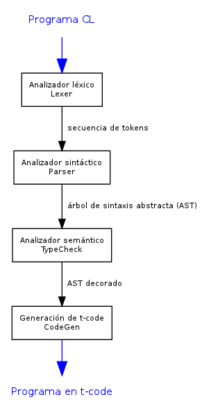 dot_inline_dotgraph_1.png