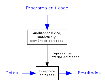 dot_inline_dotgraph_2.png