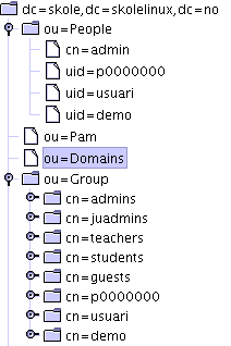 LDAP - Vista general (1/2)