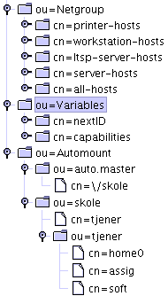 LDAP - Vista general (2/2)