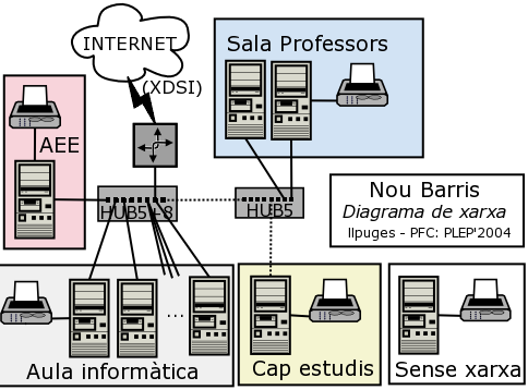 esquema inicial centre, descripci&oacute; al par&agrave;graf seg&uuml;ent, origen: PLEP_05/centre-nou-barris.dia
