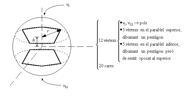 vicosaedre.gif (4419 bytes)